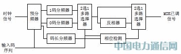 基于FPGA的MSK調(diào)制解調(diào)器設(shè)計(jì)與應(yīng)用