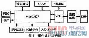 PROFIBUS-DPf(xi)hģK܈(zh)