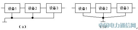 通信設(shè)備的接地分類