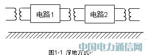 通信設(shè)備的接地分類