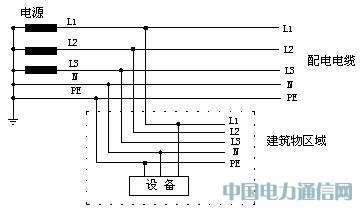 通信設(shè)備防雷接地的基本原則