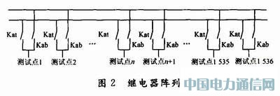 電線電纜:智能型電纜測(cè)試系統(tǒng)的設(shè)計(jì)與實(shí)現(xiàn)