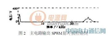 通用型IGBT變頻電源的研制過(guò)程