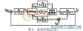 通用型IGBT變頻電源的研制過(guò)程