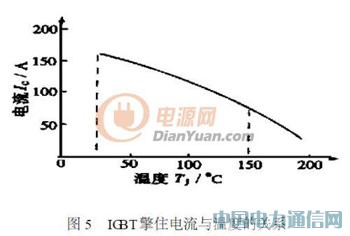 通用型IGBT變頻電源的研制過(guò)程