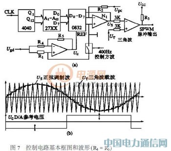 通用型IGBT變頻電源的研制過(guò)程
