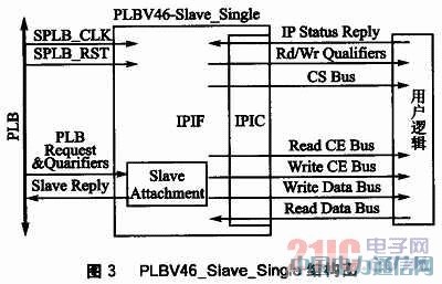 基于PowerPC的光纖通道接口卡設(shè)計(jì)
