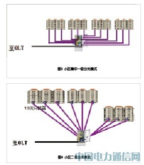 光網(wǎng)城市中的ODN網(wǎng)絡(luò)建設(shè)和維護