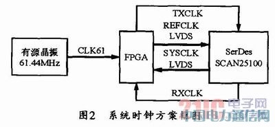 CPRIf(xi)hĹwͨӍO(sh)ӋcF(xin)