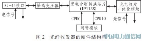 一種可遠(yuǎn)程網(wǎng)管的光纖收發(fā)器的設(shè)計(jì)