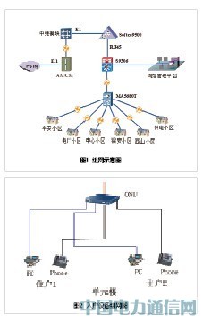GPON助鐵煤集團(tuán)打造數(shù)字化社區(qū)