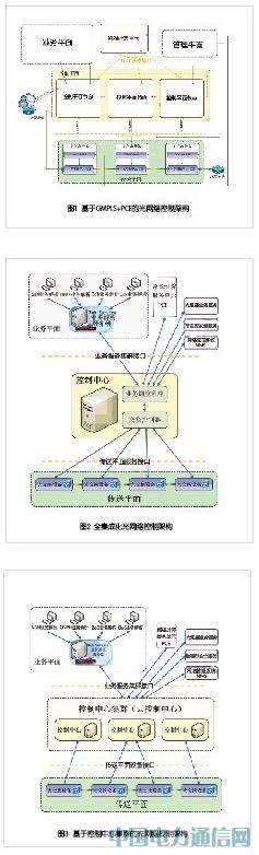 光網(wǎng)絡(luò)面臨三大困擾 集成控制架構(gòu)有效提升網(wǎng)絡(luò)性能