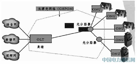 o(w)ԴW(wng)j(lu)EPONg(sh)\Մ[D]