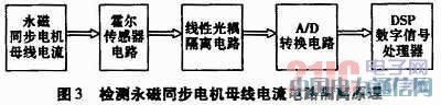 線性光耦器件IL300-F-X009原理及其應(yīng)用