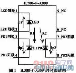 線性光耦器件IL300-F-X009原理及其應(yīng)用