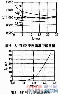 線性光耦器件IL300-F-X009原理及其應(yīng)用