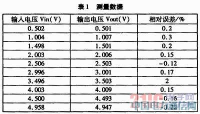 線性光耦器件IL300-F-X009原理及其應(yīng)用