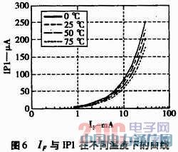 線性光耦器件IL300-F-X009原理及其應(yīng)用