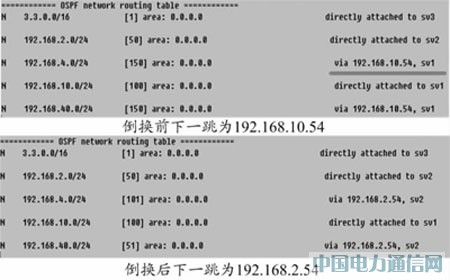 EPONϵy(tng)·ɼӿO(sh)Ӌ(j)
