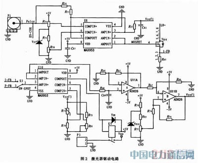 無線激光通信光發(fā)射模塊的研究