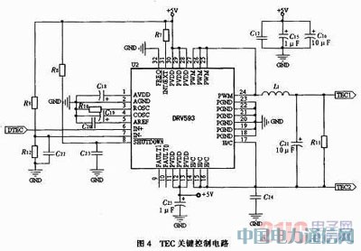 無線激光通信光發(fā)射模塊的研究