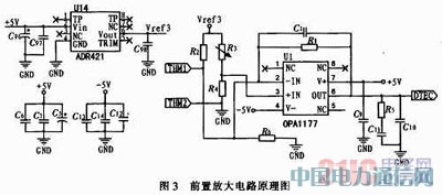 無線激光通信光發(fā)射模塊的研究