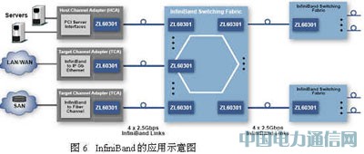 高速并行光互聯(lián)技術(shù)及其應(yīng)用