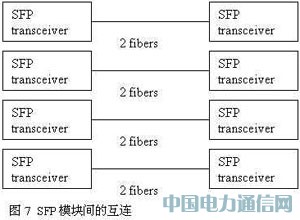 高速并行光互聯(lián)技術(shù)及其應(yīng)用