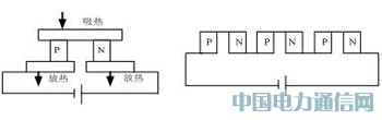ADN8831在光器件溫度控制中的應(yīng)用