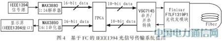 基于光纖通道的IEEE1394光信號傳輸系統(tǒng)設(shè)計
