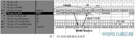 基于光纖通道的IEEE1394光信號傳輸系統(tǒng)設(shè)計