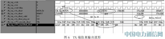 基于光纖通道的IEEE1394光信號傳輸系統(tǒng)設(shè)計