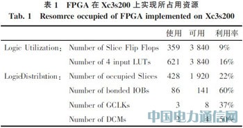 基于光纖通道的IEEE1394光信號傳輸系統(tǒng)設(shè)計