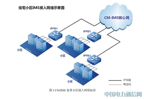 С^(q)CM-IMSQ