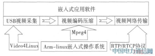 ARM9ҕlO(jin)ؽK˵O(sh)ӋcF(xin)