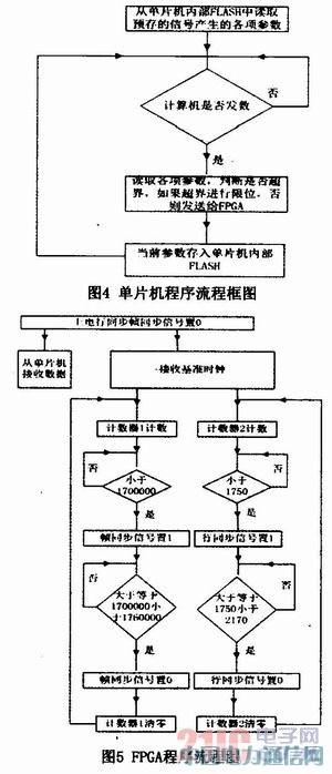 基于FPGA的視頻信號發(fā)生器設(shè)計