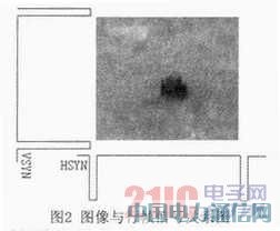 基于FPGA的視頻信號發(fā)生器設(shè)計