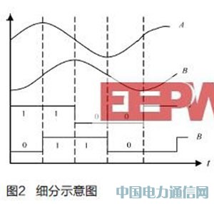 CCD圖像傳感器在光柵傳感器中的研究與應(yīng)用