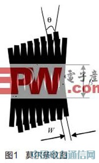 CCD圖像傳感器在光柵傳感器中的研究與應(yīng)用