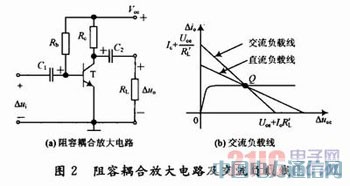 三種耦合方式下放大電路交流負載線的特性