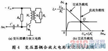 三種耦合方式下放大電路交流負載線的特性