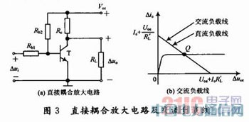 三種耦合方式下放大電路交流負載線的特性