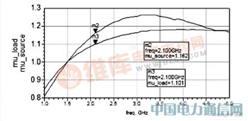低噪聲放大器的兩種設(shè)計方法