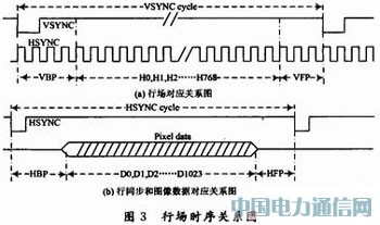 基于FPGA的LCoS驅(qū)動(dòng)和圖像處理系統(tǒng)設(shè)計(jì)