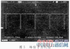 基于FPGA的LCoS驅(qū)動(dòng)和圖像處理系統(tǒng)設(shè)計(jì)