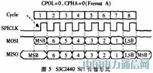 ܟoýw(sh)ֲϵy(tng)O(sh)ӋcF(xin)