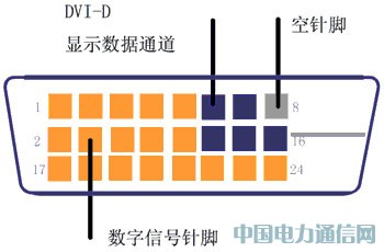 一種基于FPGA控制全彩大屏幕顯示的設計