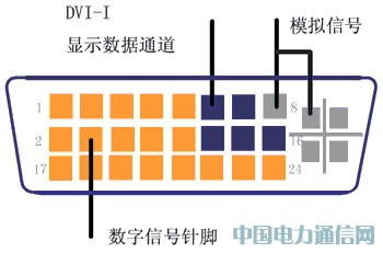 一種基于FPGA控制全彩大屏幕顯示的設計