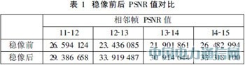 車載穩(wěn)像系統(tǒng)的設(shè)計與實現(xiàn)