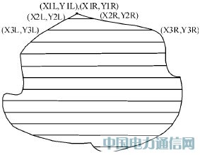 采用圖像傳感器的CPLD視覺系統(tǒng)設(shè)計方法